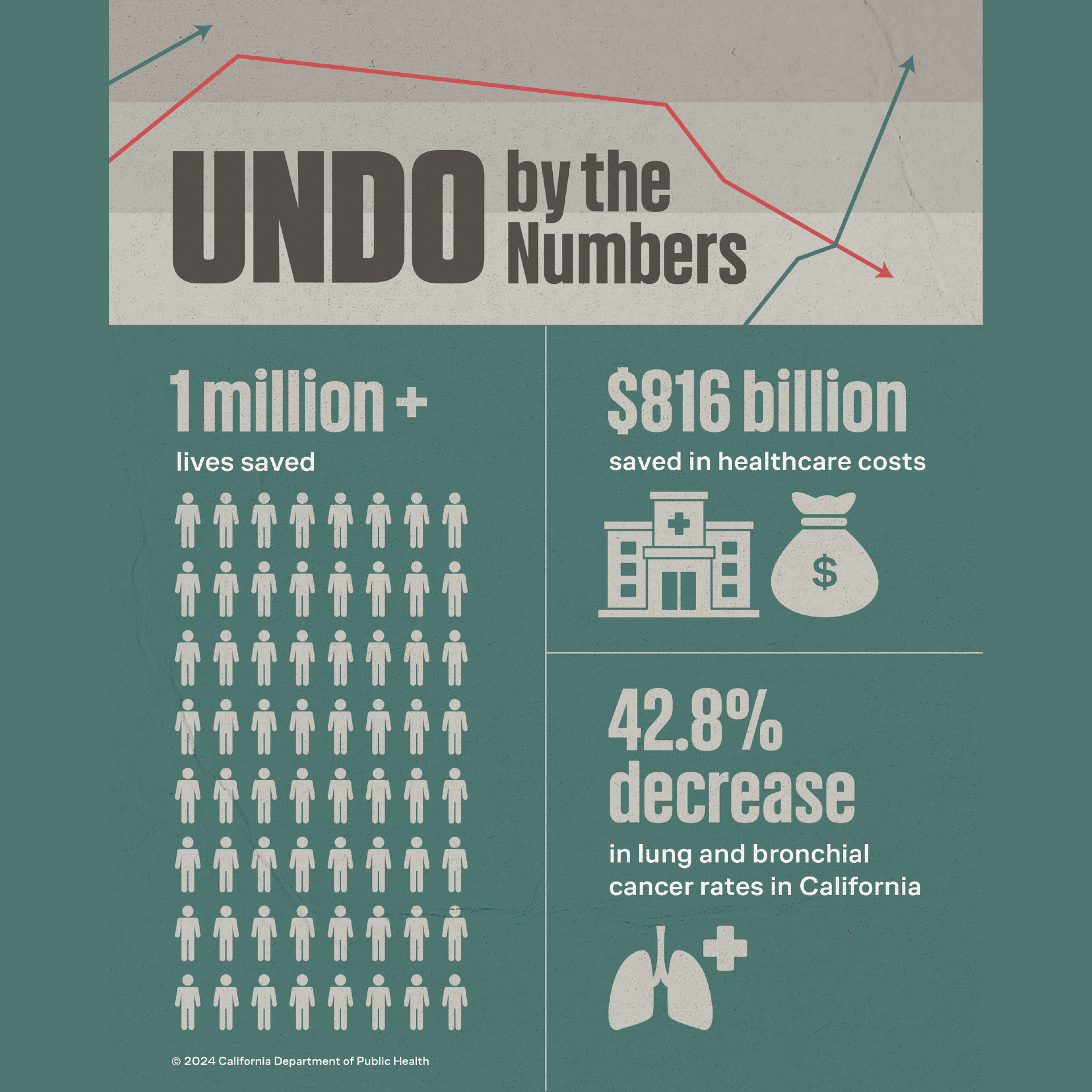 Undo by the numbers